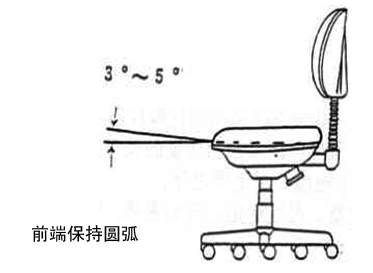 左面倾斜角度示意图 左面倾斜角度示意图