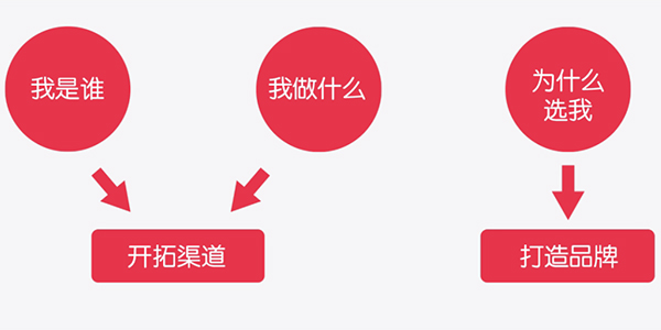 品牌建设三个维度 品牌建设三个维度