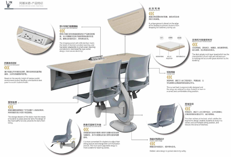 阿基米德系列-学生课桌椅 阿基米德系列-学生课桌椅