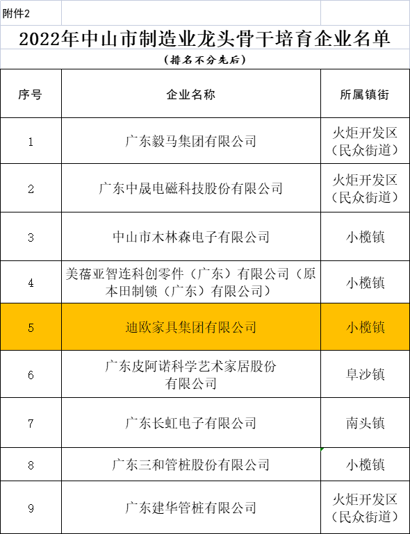 羞羞视频免费在线观看家具集团上榜中山市制造业龙头骨干培育企业 羞羞视频免费在线观看家具集团上榜中山市制造业龙头骨干培育企业